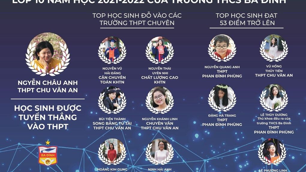 Trường THCS Ba Đình với “Mùa trái ngọt” của niên khóa 2017 – 2021 trong kì thi vào lớp 10 THPT năm học 2021 – 2022