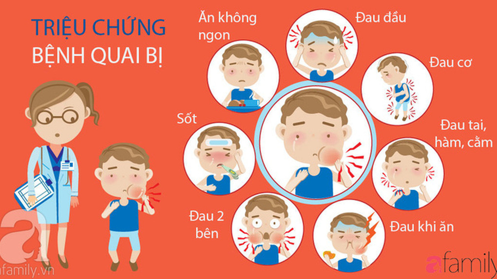 Tuyên truyền về bệnh quai bị