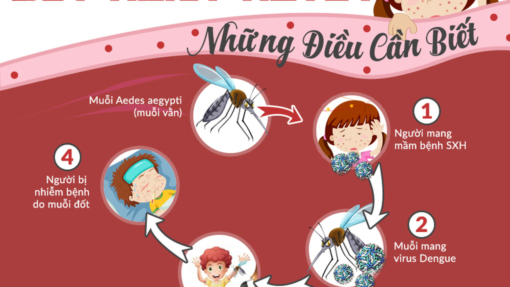 Tuyên truyền về bệnh sốt xuất huyết