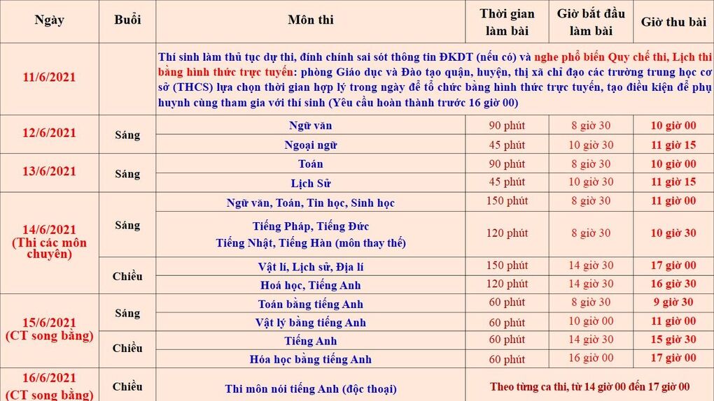 Học sinh lớp 9 cần lưu ý những điều chỉnh của kỳ thi vào lớp 10 THPT công lập sắp tới