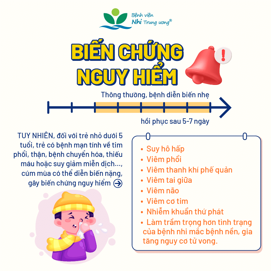 Cảnh báo cúm mùa: Cần phát hiện sớm và chủ động phòng tránh hiệu quả - Ảnh 4.
