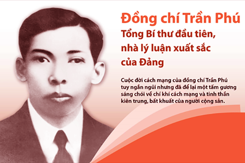Trần Phú, người học trò xuất sắc của Nguyễn Ái Quốc - Đài Phát thanh và ...