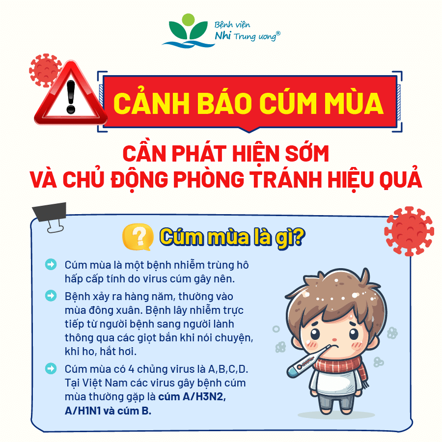 Cảnh báo cúm mùa: Cần phát hiện sớm và chủ động phòng tránh hiệu quả - Ảnh 1.